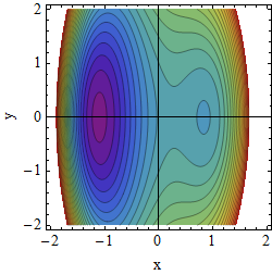 Potential A=1